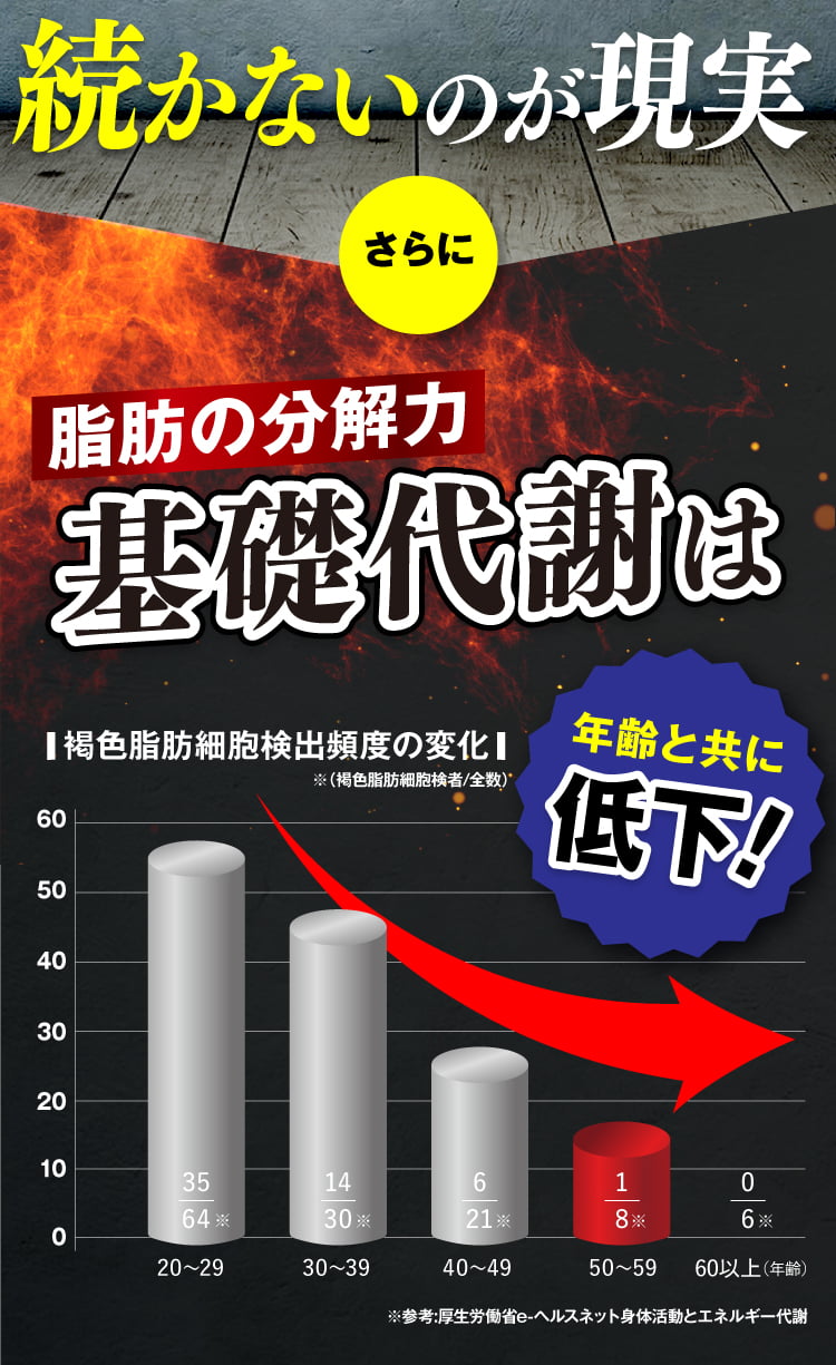 食事制限でも結果が出ない・運動してもウエストが絞れない