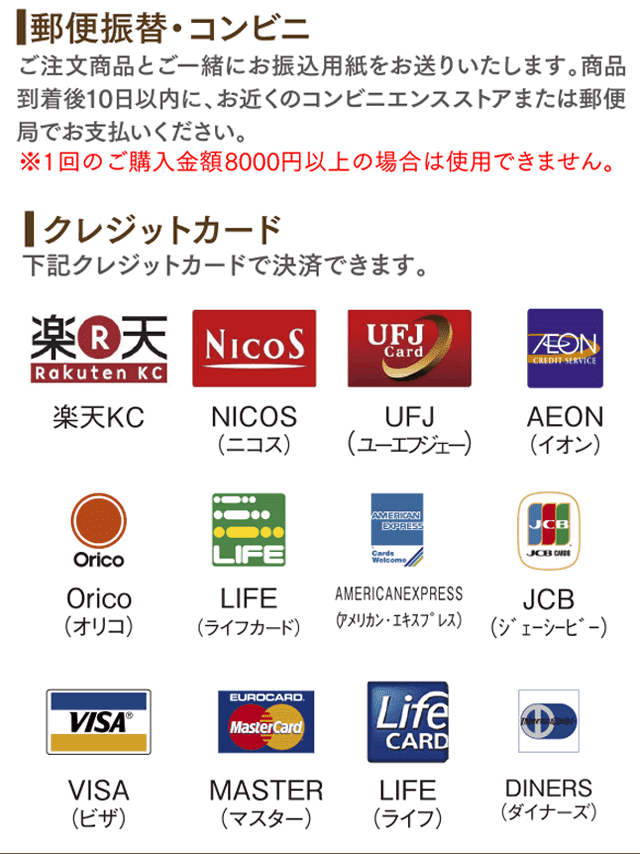 送料について